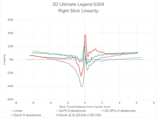 ZD Ultimate Legendの製品詳細、クチコミ一覧 | Monoru
